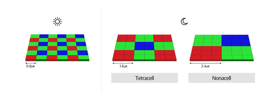 Tetracell vs Nonacell